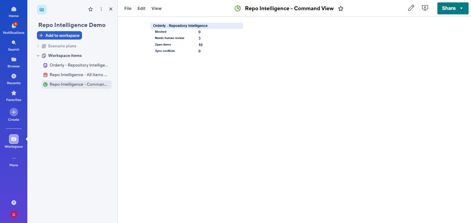 Smartsheet dashboard with a metric widget bound to sheet summary fields showing Blocked 0, Needs human review 3, Open items 10, Sync conflicts 0